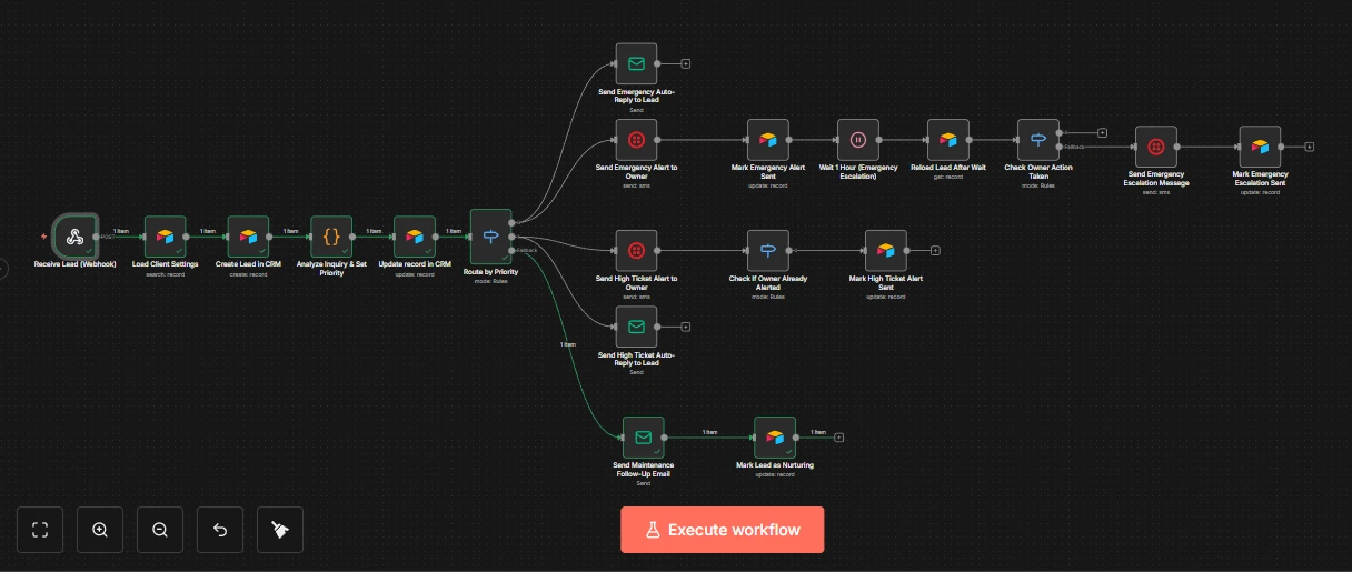 n8n Landscaping Triage Diagram