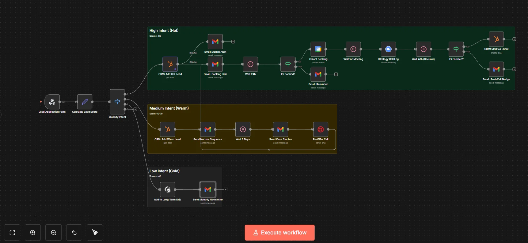 n8n Workflow Diagram